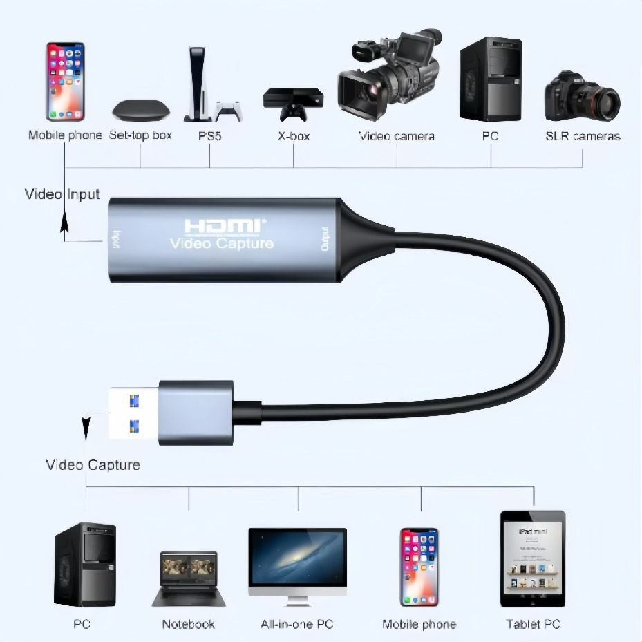 USB-C 2.0/3.0 HDMI Video Captu - Gaming Console For Pc review and price